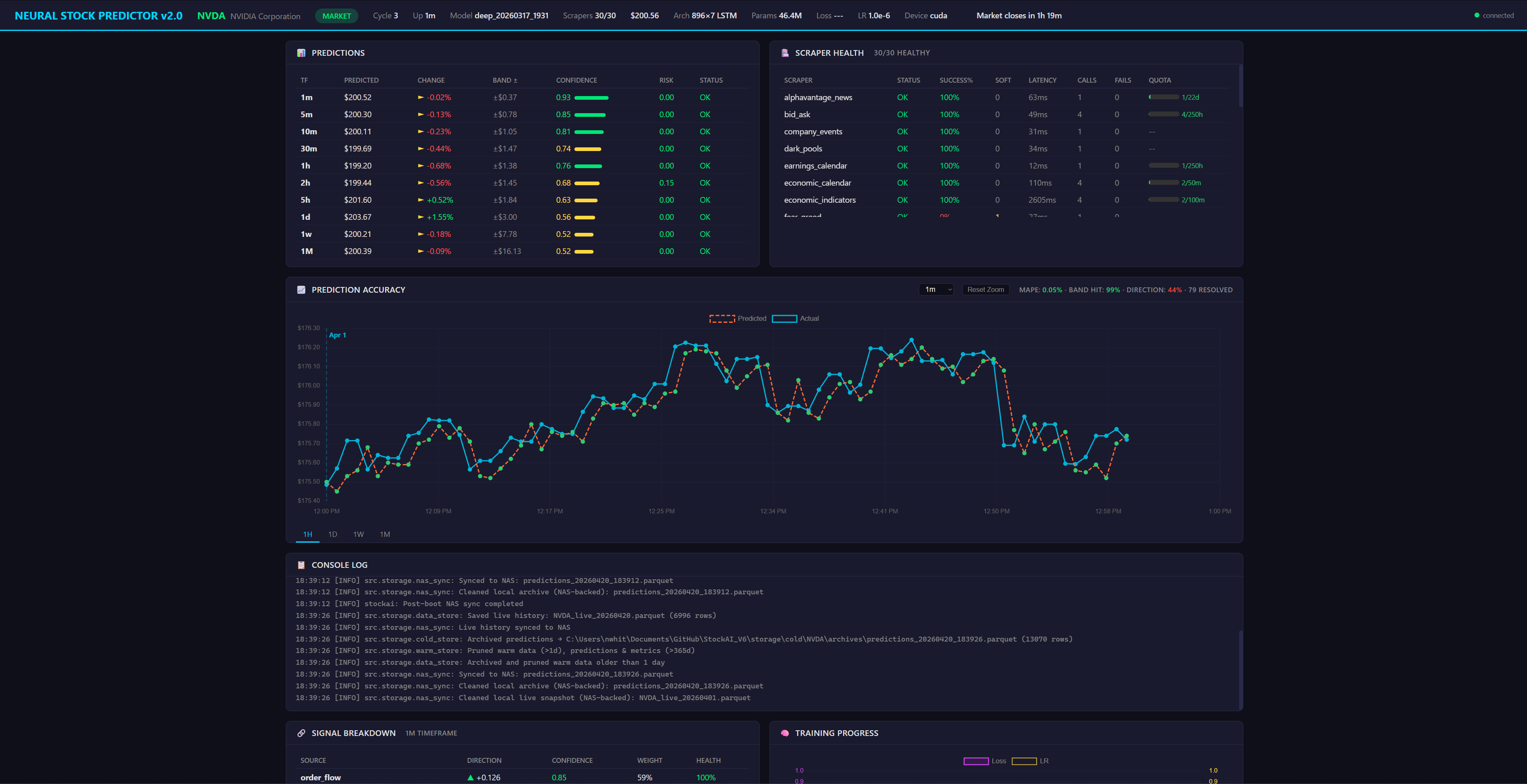 StockAI